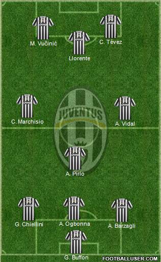 Juventus Formation 2014