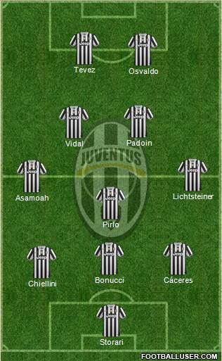 Juventus Formation 2014