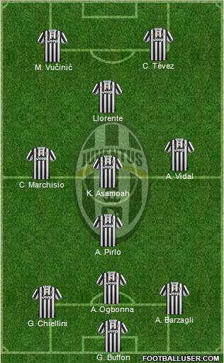 Juventus Formation 2014