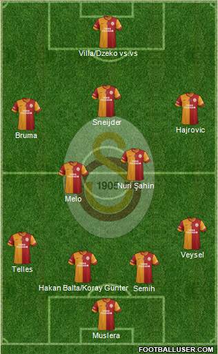 Galatasaray SK Formation 2014