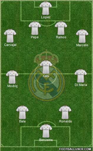 Real Madrid C.F. Formation 2014