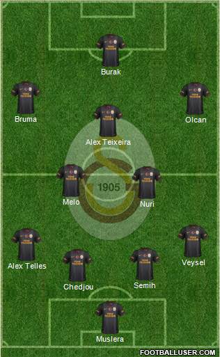 Galatasaray SK Formation 2014