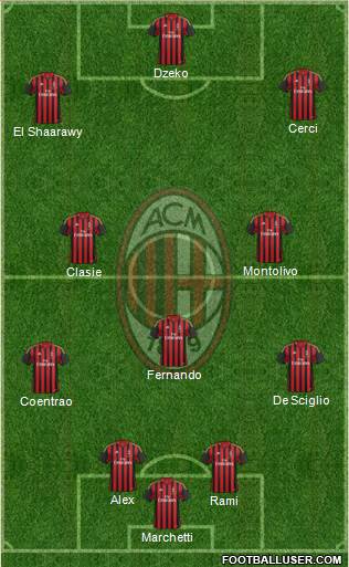 A.C. Milan Formation 2014