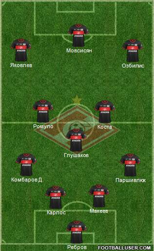 Spartak Moscow Formation 2014