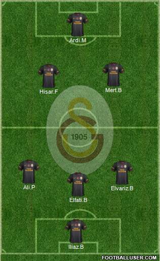 Galatasaray SK Formation 2014