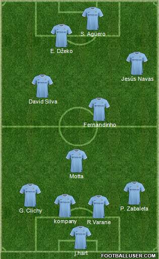 Manchester City Formation 2014