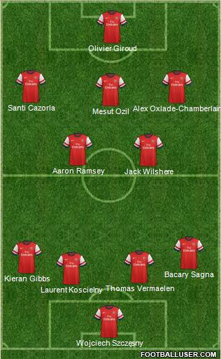 Arsenal Formation 2014