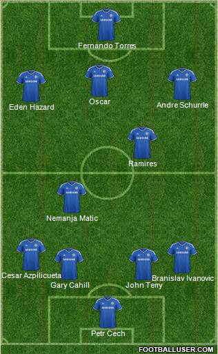 Chelsea Formation 2014