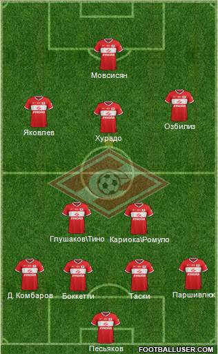 Spartak Moscow Formation 2014
