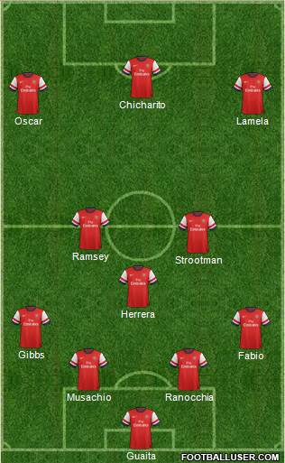 Arsenal Formation 2014