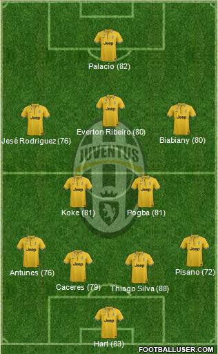 Juventus Formation 2014