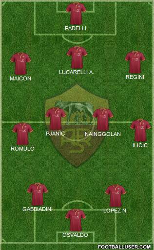AS Roma Formation 2014