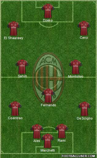 A.C. Milan Formation 2014