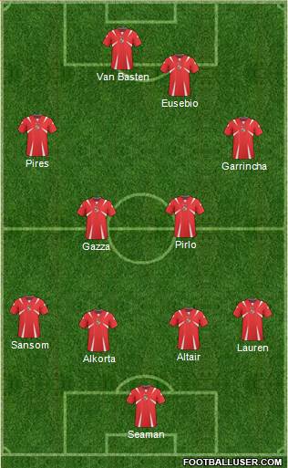Panama Formation 2014