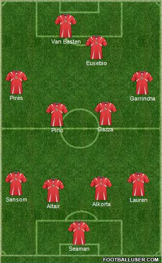Panama Formation 2014