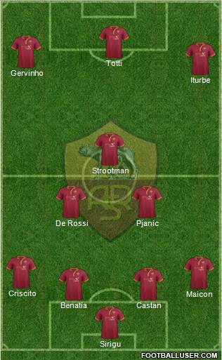 AS Roma Formation 2014