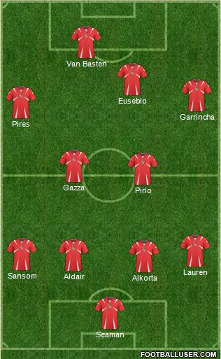 Panama Formation 2014