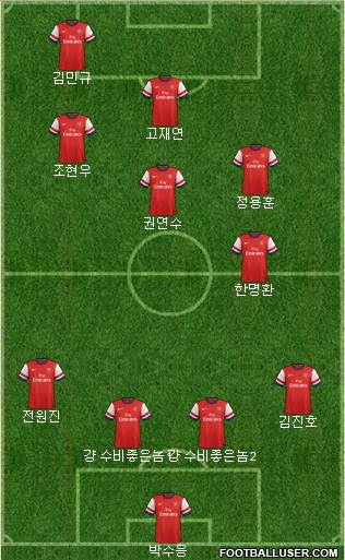 Arsenal Formation 2014