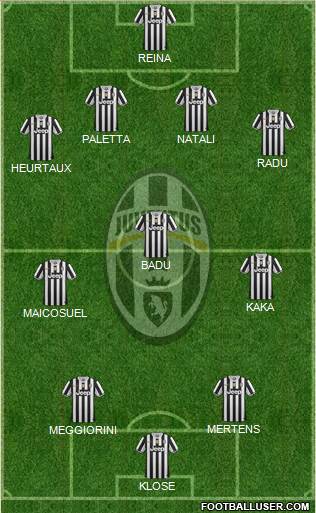Juventus Formation 2014