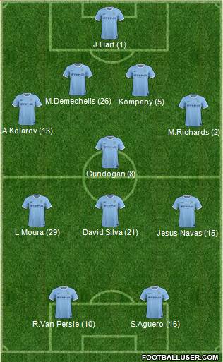 Manchester City Formation 2014