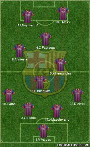 F.C. Barcelona Formation 2014