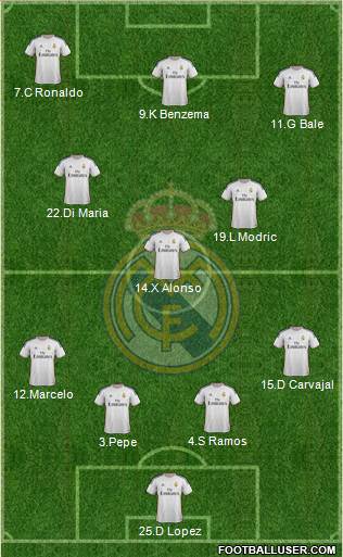 Real Madrid C.F. Formation 2014