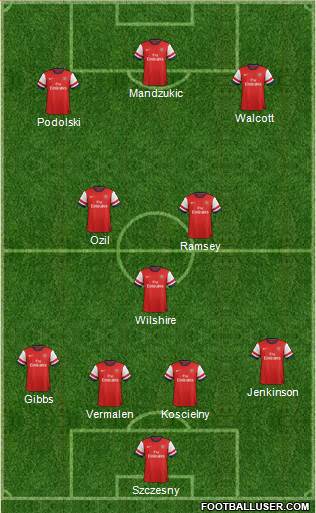 Arsenal Formation 2014