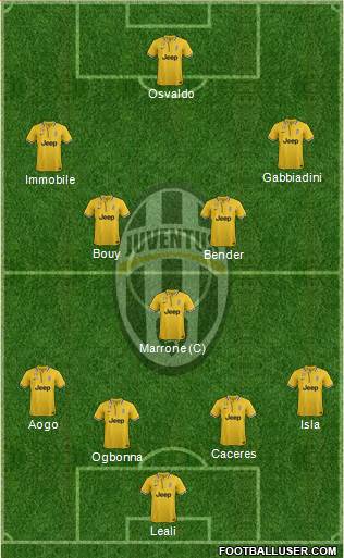 Juventus Formation 2014