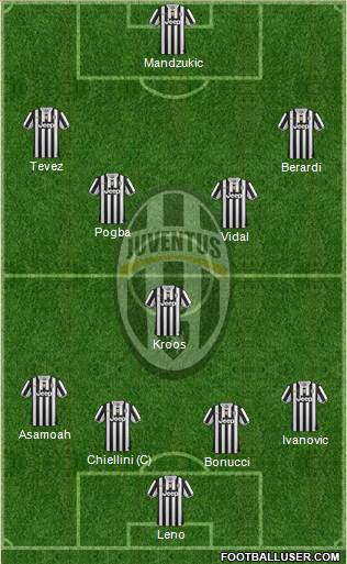 Juventus Formation 2014