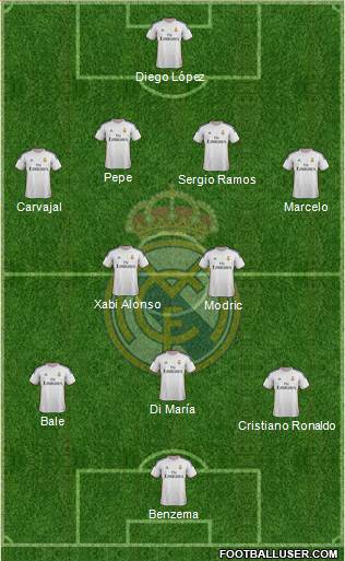 Real Madrid C.F. Formation 2014