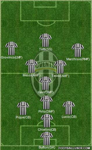 Juventus Formation 2014