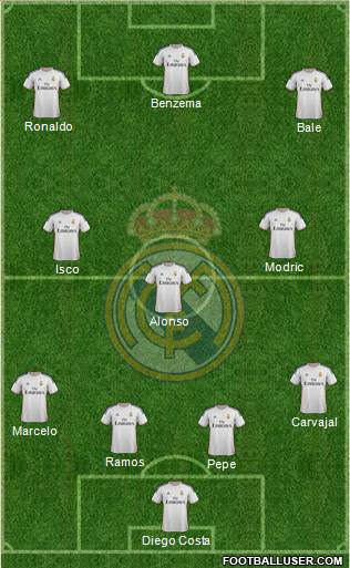 R. Madrid Castilla Formation 2014