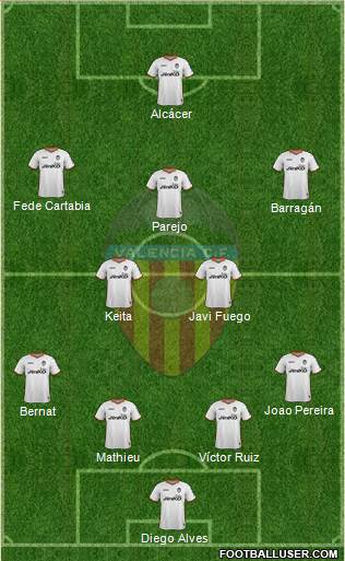 Valencia C.F., S.A.D. Formation 2014