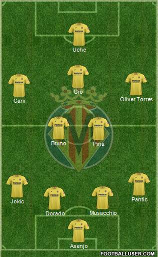 Villarreal C.F., S.A.D. Formation 2014