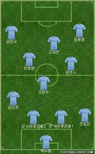 Manchester City Formation 2014