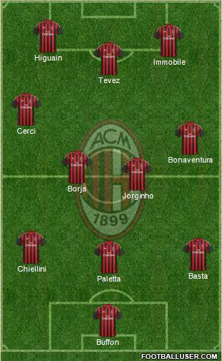 A.C. Milan Formation 2014