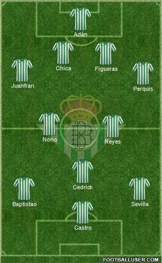 Real Betis B., S.A.D. Formation 2014