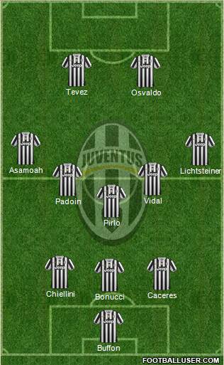 Juventus Formation 2014
