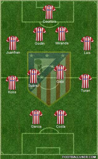 Atlético Madrid B Formation 2014