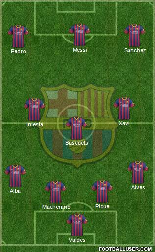F.C. Barcelona Formation 2014