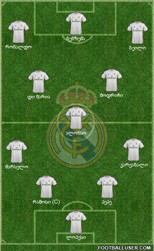 Real Madrid C.F. Formation 2014