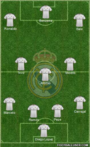 R. Madrid Castilla Formation 2014