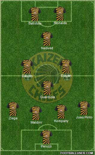 Kaizer Chiefs Formation 2014