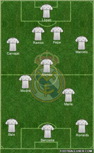 Real Madrid C.F. Formation 2014