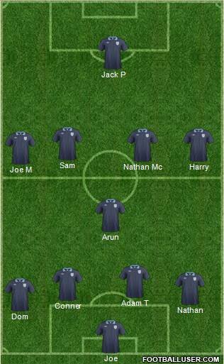 England Formation 2014