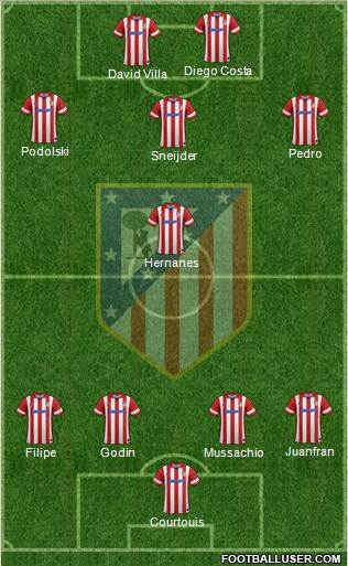 C. Atlético Madrid S.A.D. Formation 2014