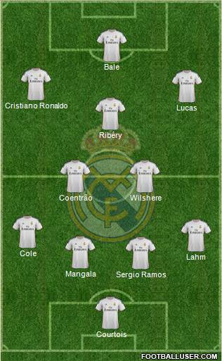 Real Madrid C.F. Formation 2014