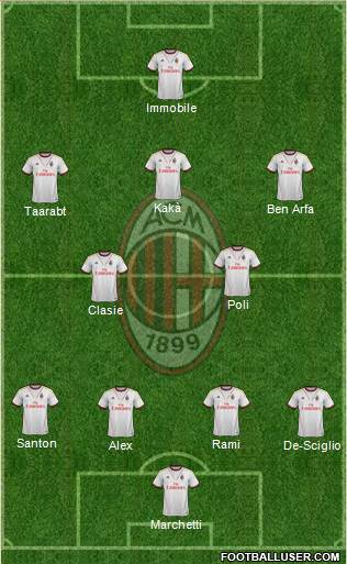 A.C. Milan Formation 2014