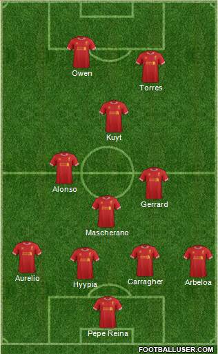 Liverpool Formation 2014