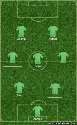 Arsenal Formation 2014
